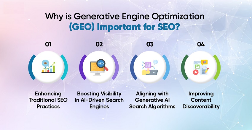 Generative-Engine-Optimization-GEO-jozi-sa